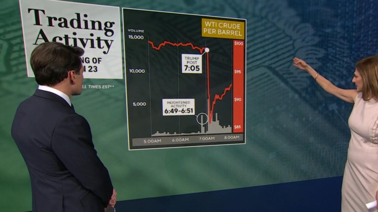 Surge in oil trades before Trump announced Iran talks draws scrutiny