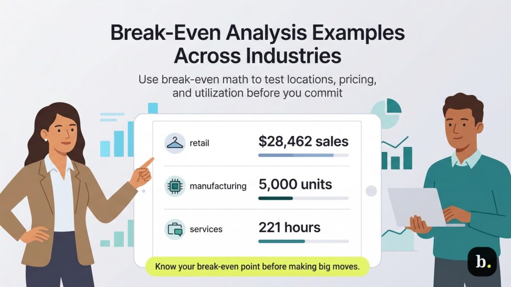 How to apply a break-even analysis to your small business