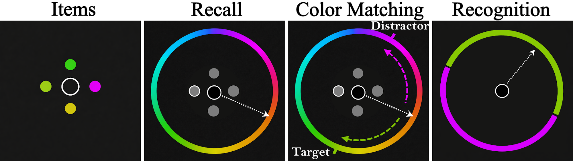 Gone but not forgotten: how fuzzy memories improve decision-making