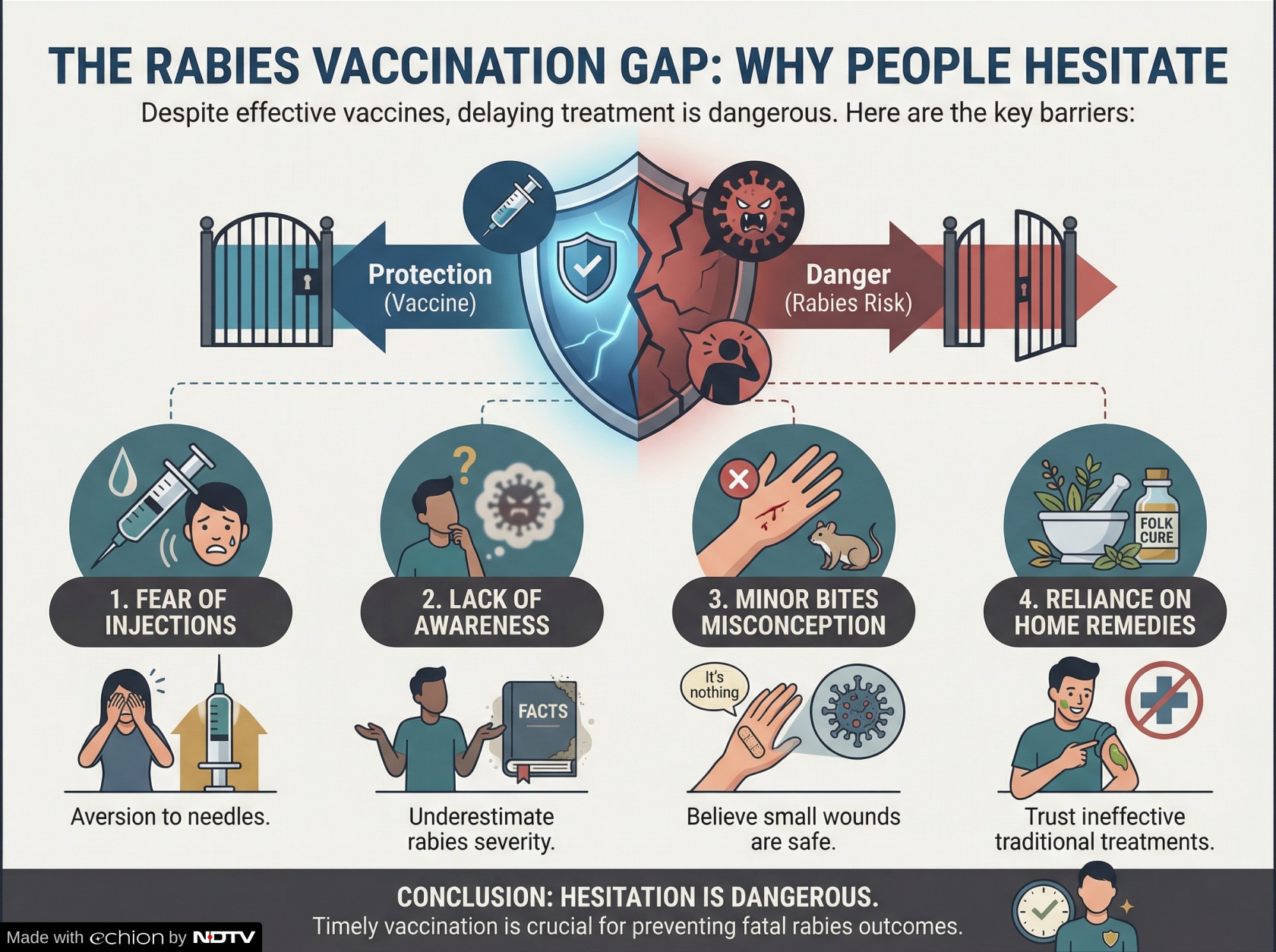 9 year-old dies 6 months after skipping rabies vaccine: Why not getting ...
