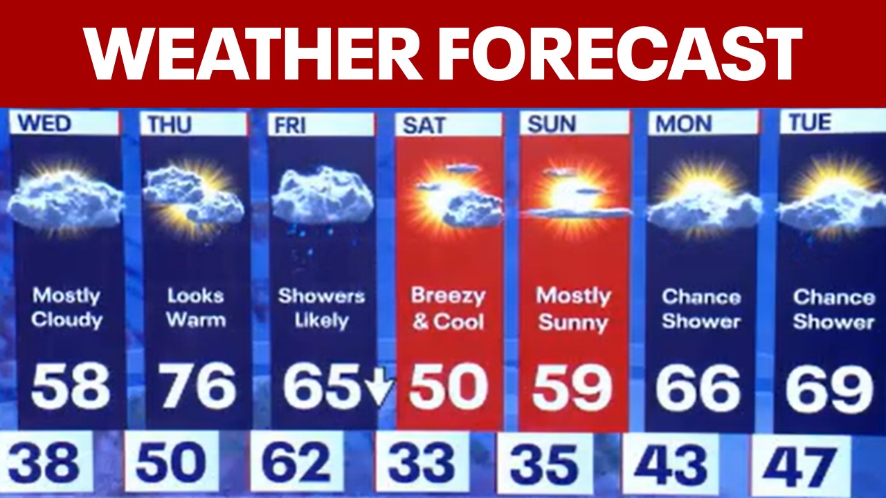 Moderate temperatures for midweek
