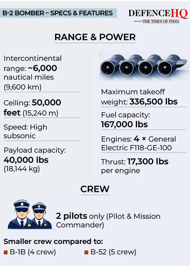 In the shadow of war: How United States' long-range B-2 Spirit strikes ...