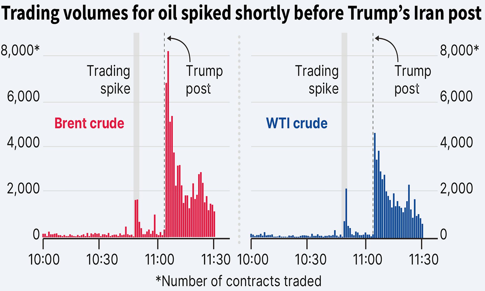 So who's cashing in from Trump's war? Mystery traders who made millions in just minutes before 'peace hopes' post