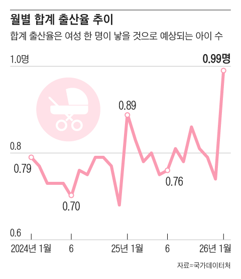 Graphics by Lee Yeon-ju
