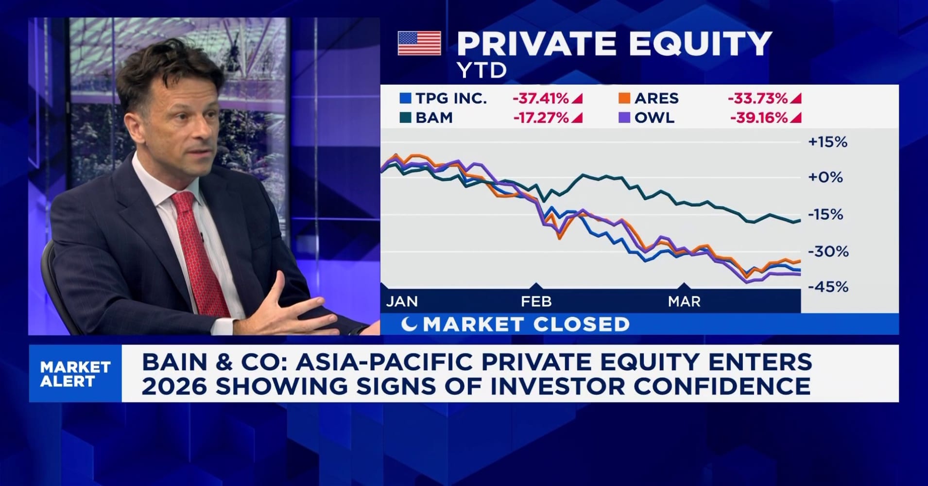 Positive signs in private equity exits despite macro events: Bain & Co