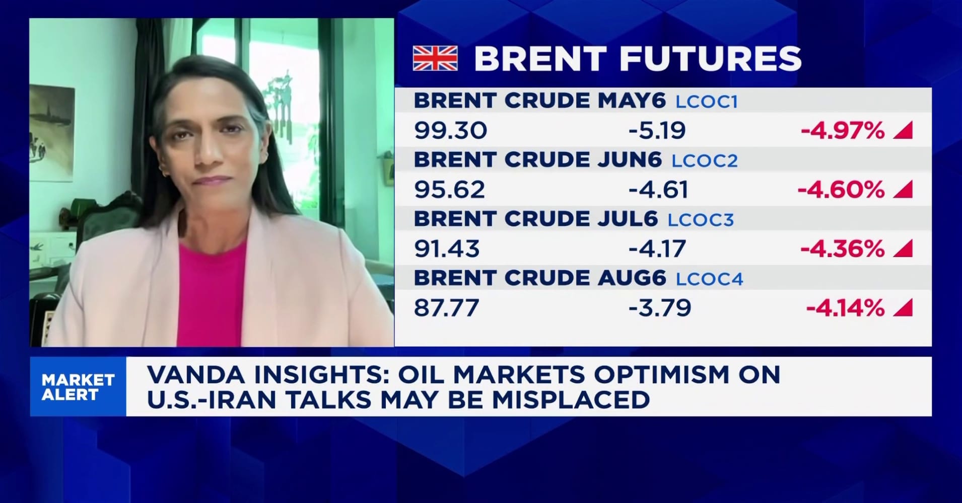 Oil prices show that the US is winning the 'narrative war' against Iran ...