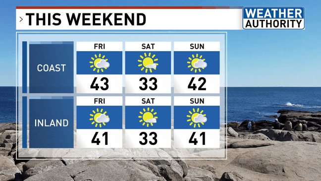 Seasonable temps continue into Wednesday with rain, mountain snow on ...