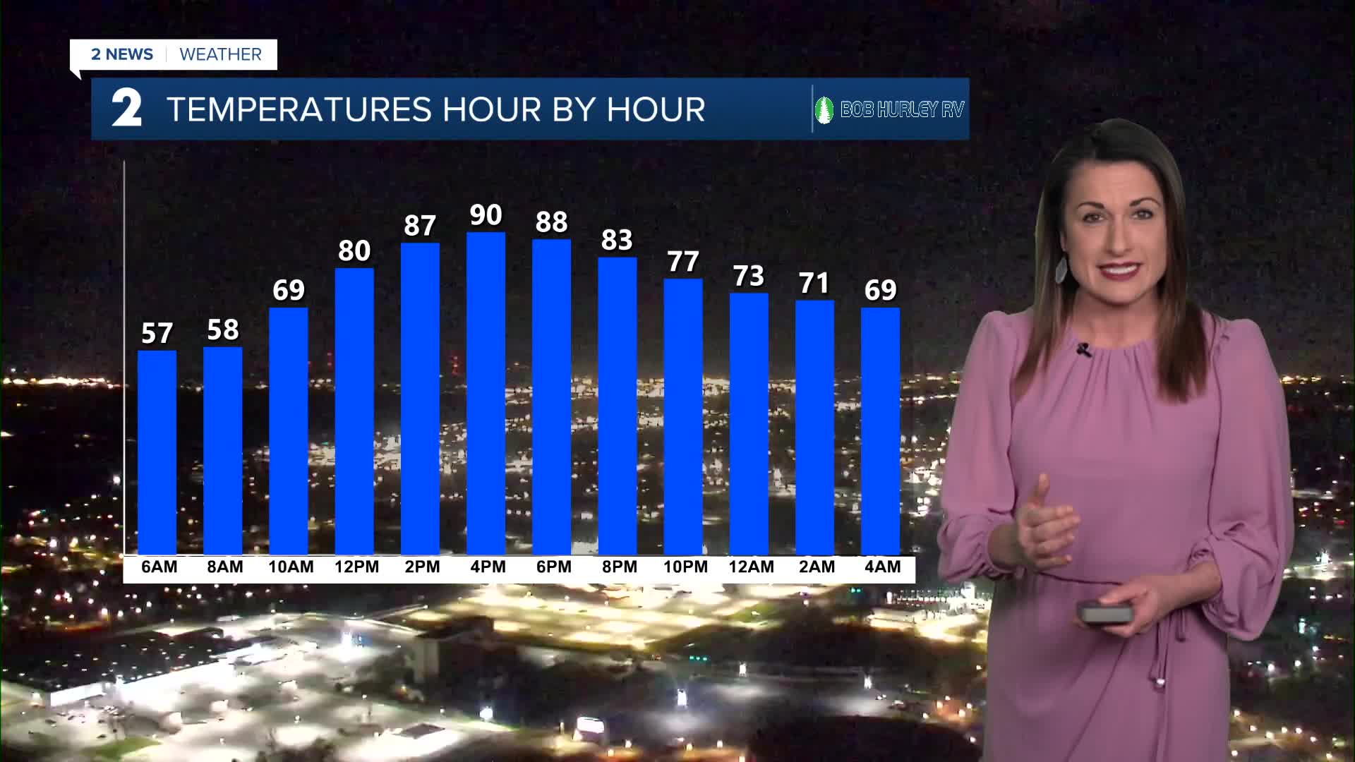 Near-record heat and fire weather concerns