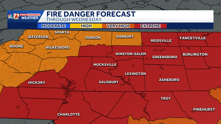 Milder North Carolina weather returns | High fire danger this week