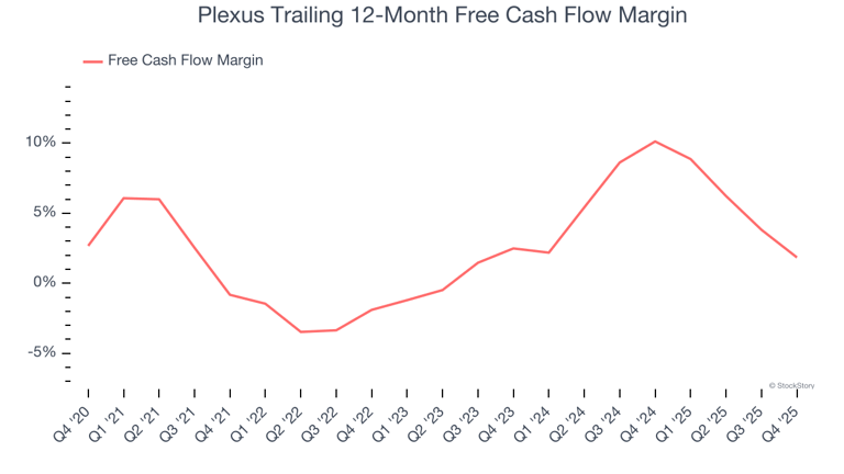 Plexus (PLXS): Buy, sell, or hold post Q4 earnings?