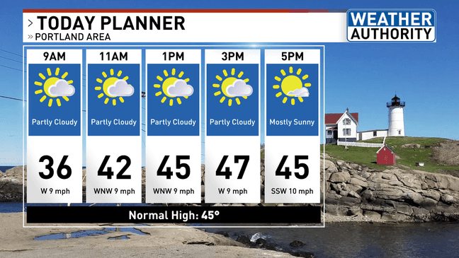 Seasonable temps continue into Wednesday with rain, mountain snow on ...