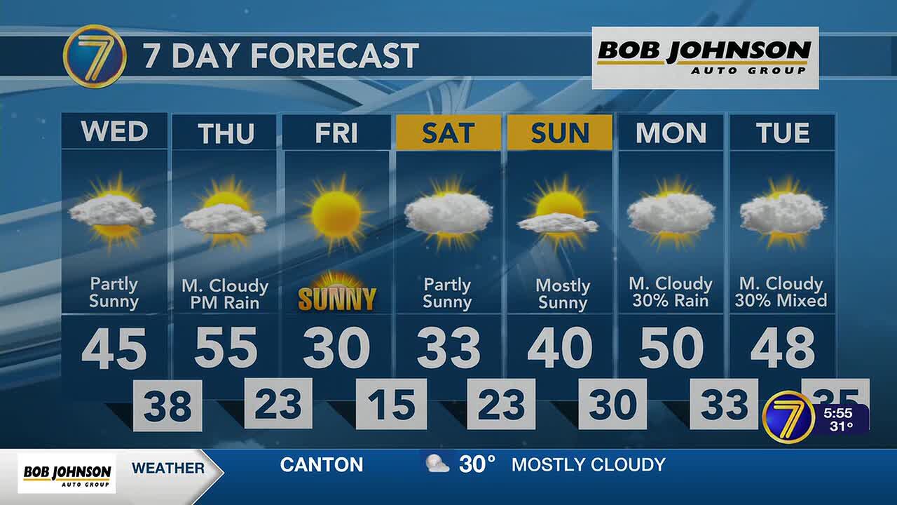 Warmer and partly sunny