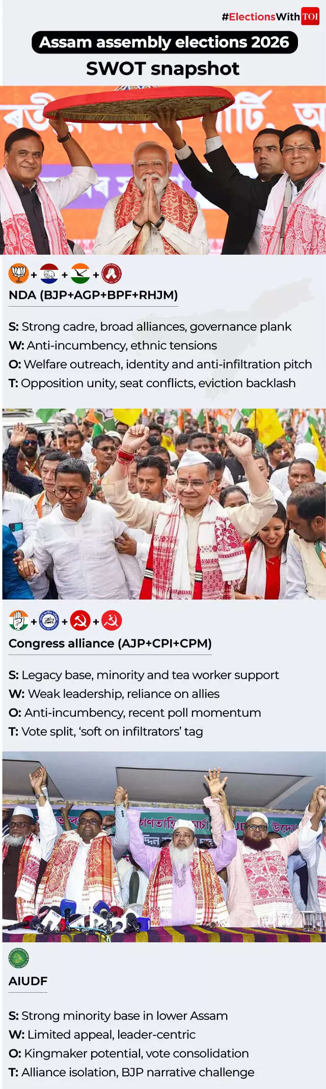 Assam assembly election 2026 SWOT analysis: Can Himanta Sarma retain power or will Gaurav Gogoi's debut shift the tide?