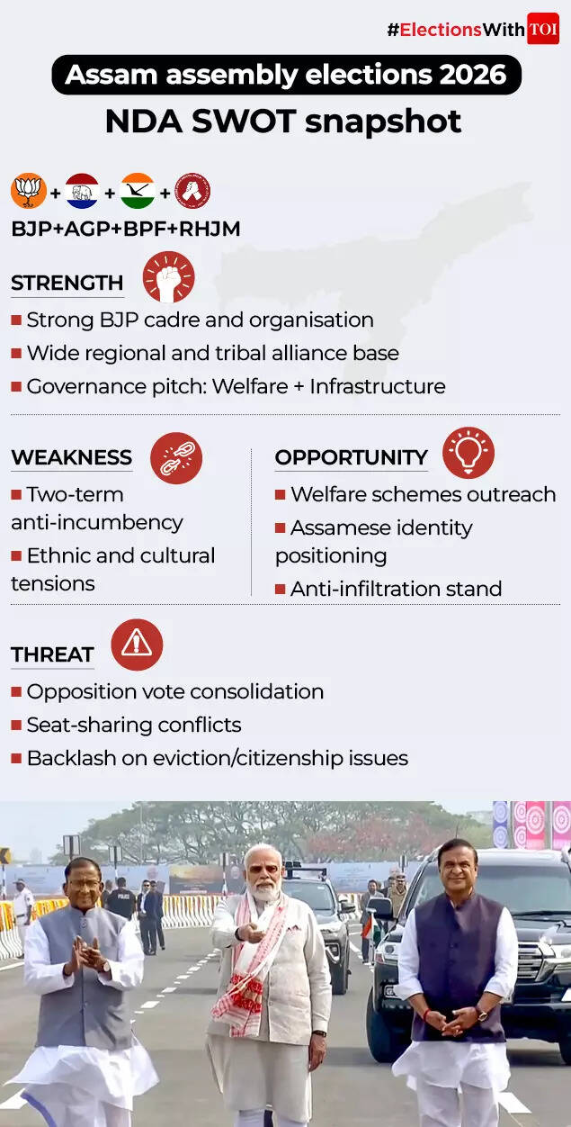 Assam assembly election 2026 SWOT analysis: Can Himanta Sarma retain power or will Gaurav Gogoi's debut shift the tide?