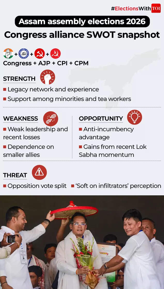 Assam assembly election 2026 SWOT analysis: Can Himanta Sarma retain power or will Gaurav Gogoi's debut shift the tide?