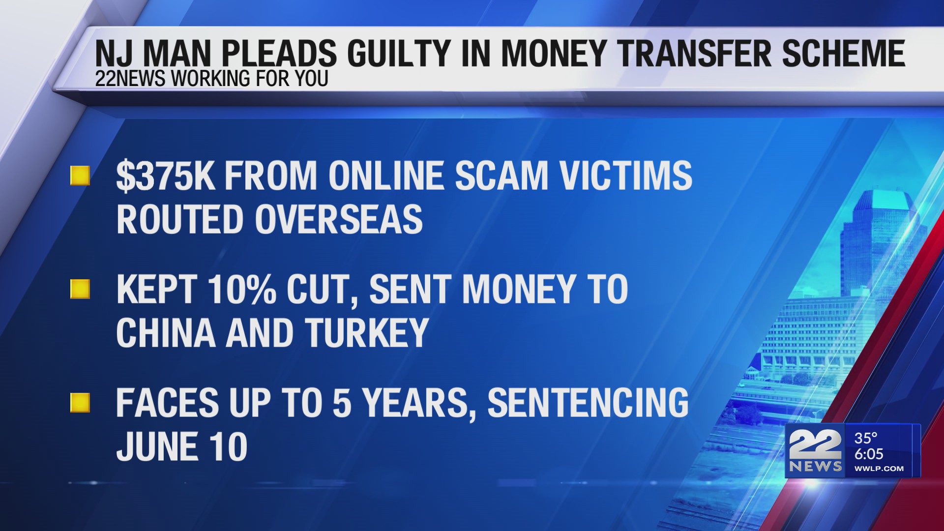 NJ man pleads guilty in money transfer scheme