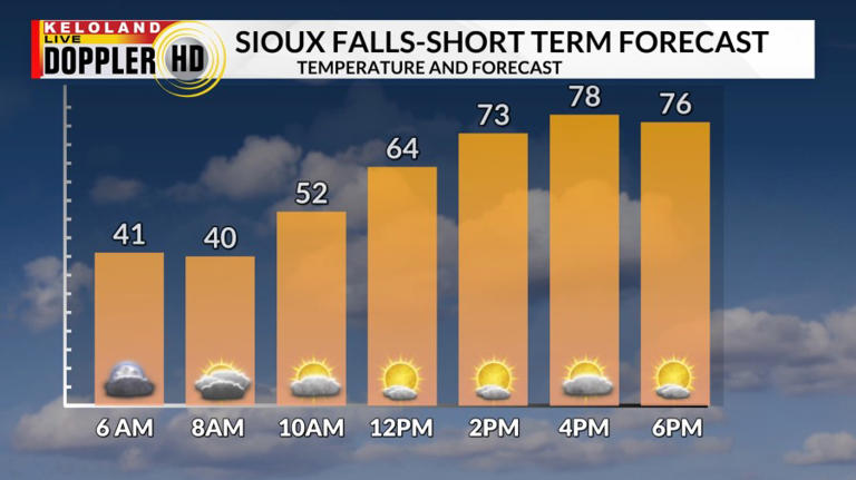 Colder weather tomorrow; rollercoaster ride of temperatures to continue