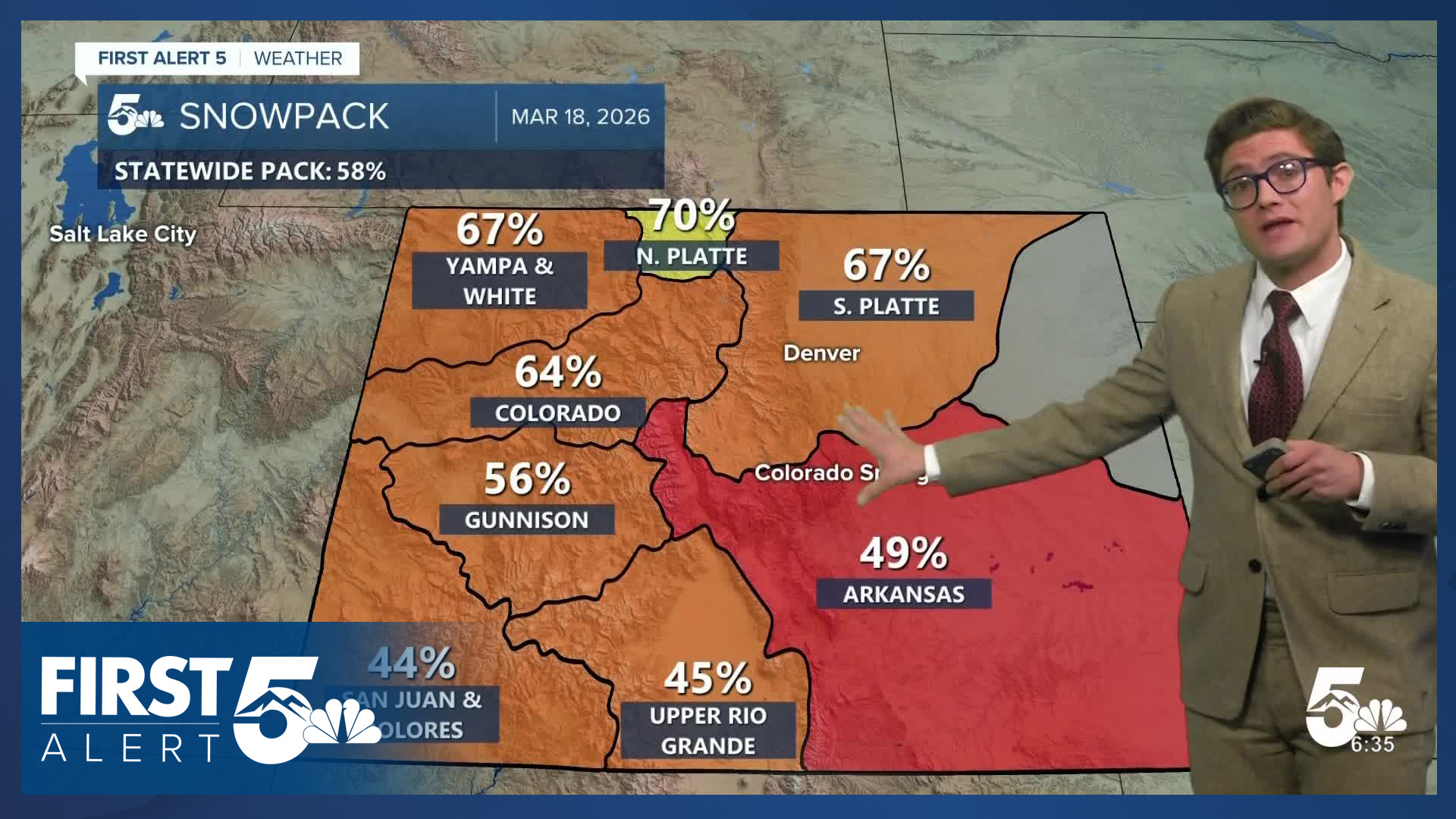 Colorado's snowpack in free fall after record temperatures