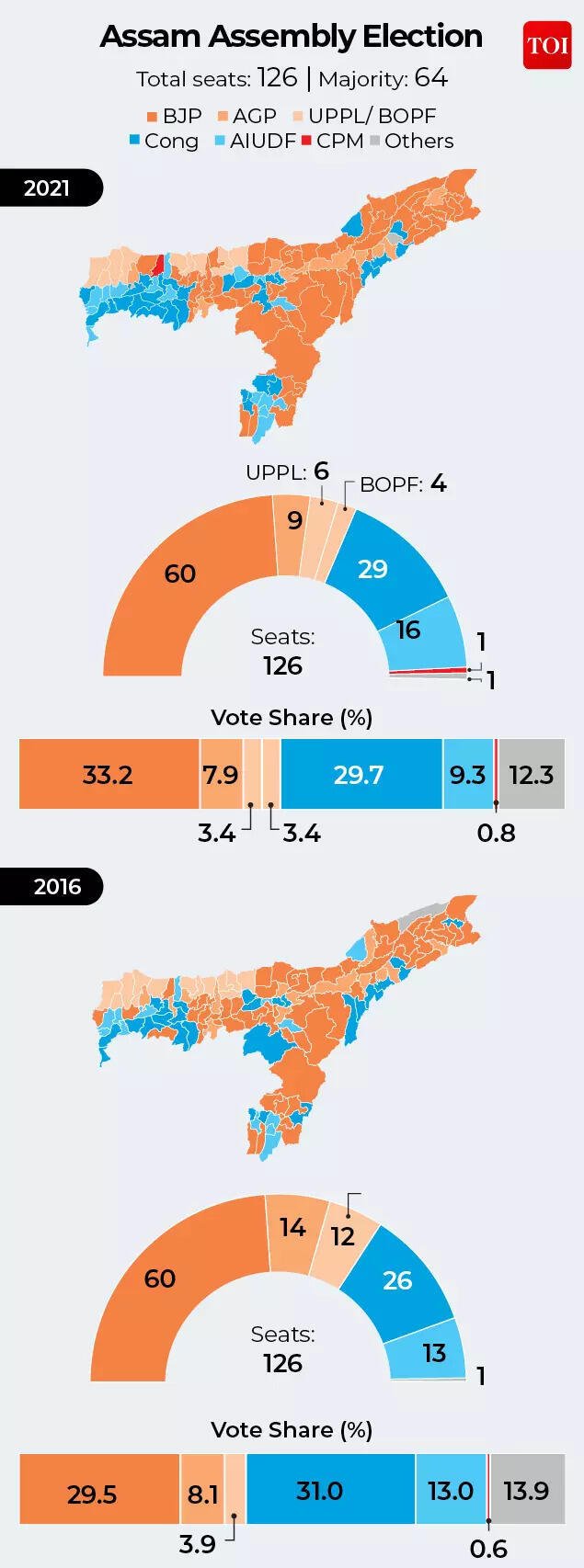 Assam assembly election 2026 SWOT analysis: Can Himanta Sarma retain ...