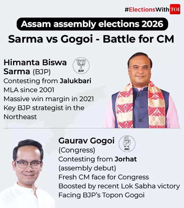 Assam assembly election 2026 SWOT analysis: Can Himanta Sarma retain power or will Gaurav Gogoi's debut shift the tide?