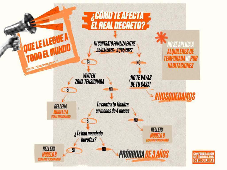 Guía útil para solicitar la prórroga de dos años de los alquileres ...