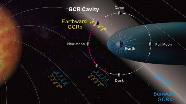 Chinese moon lander reveals giant 'cavity' of radiation between Earth ...