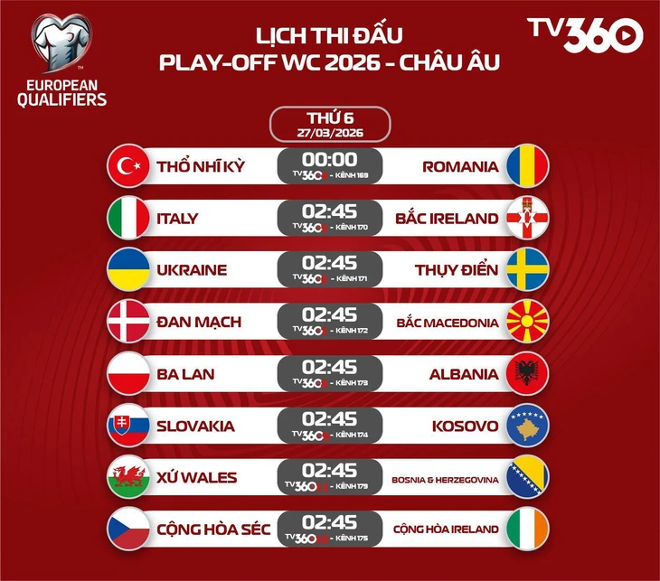 Lịch trực tiếp play-off World Cup 2026 khu vực châu Âu