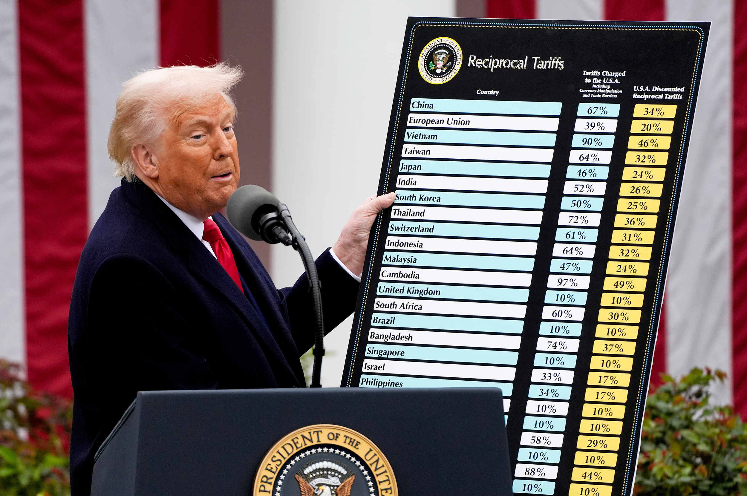 No, the Supreme Court didn’t say Trump has ‘absolute right to charge ...