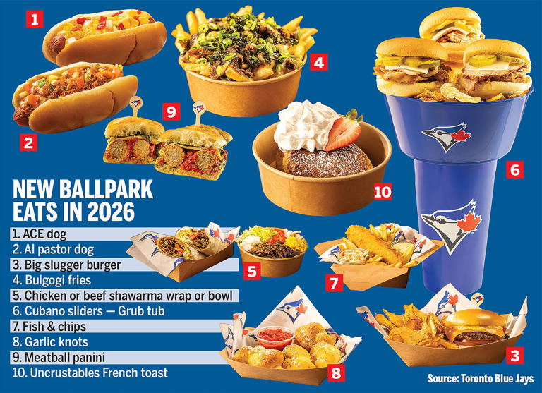 Blue Jays hit home run with Rogers Centre menu additions for 2026 season