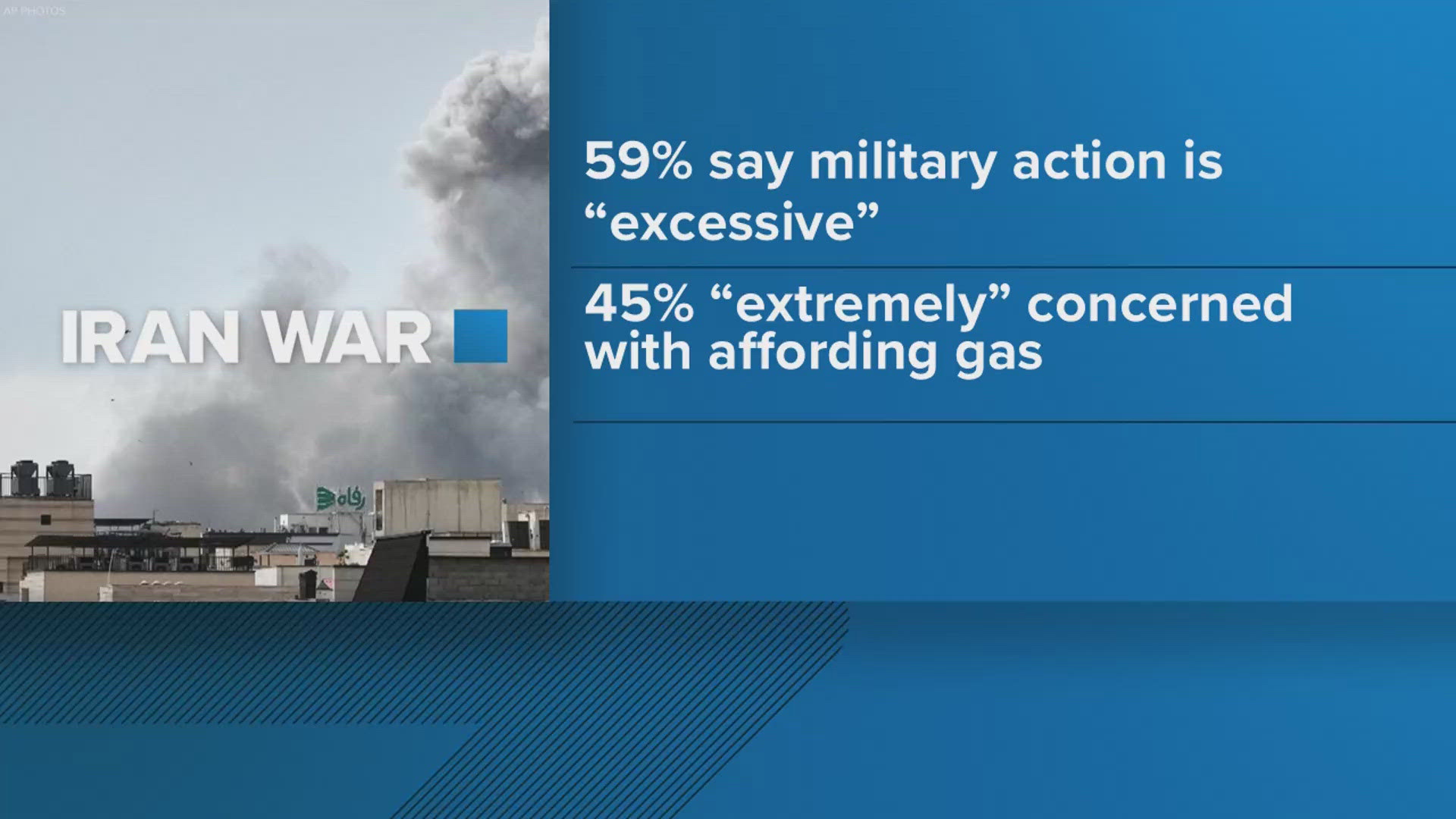 AP poll finds most Americans say US military action in Iran has gone ...