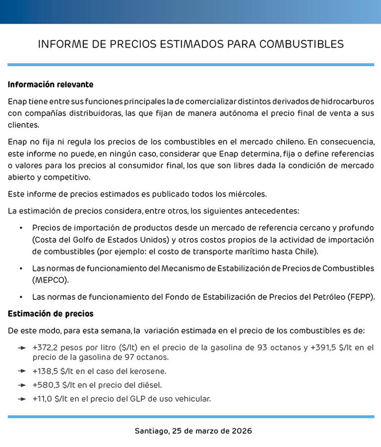 Enap confirma alzas históricas en precios de los combustibles: parafina ...