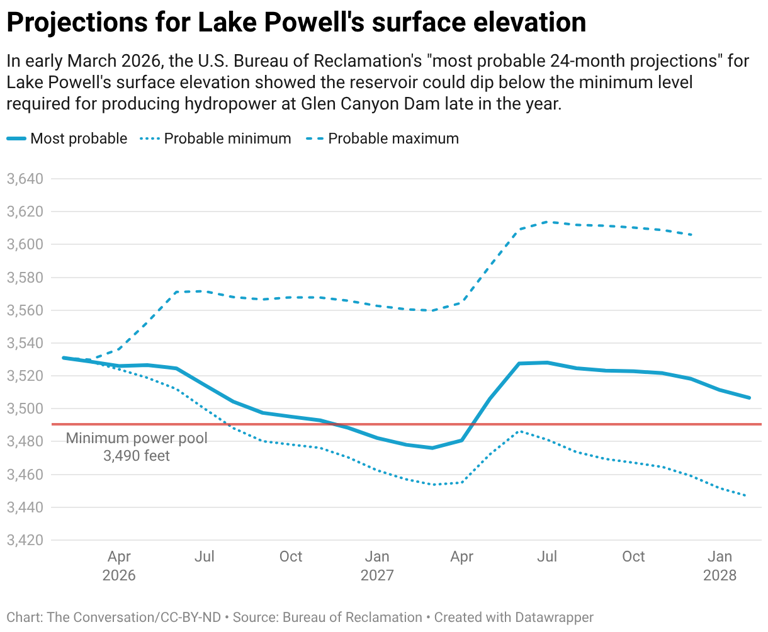What the historic snow drought means for water, wildfires and the ...