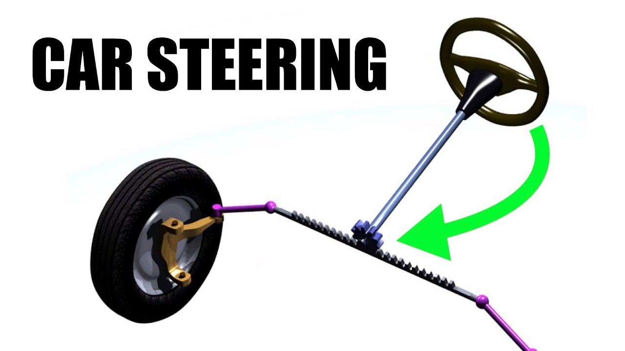 How car steering works - rack & pinion