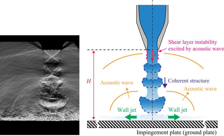 Mach 1.5 tests reveal noise feedback loops from supersonic jets