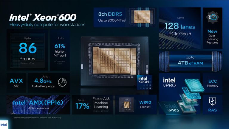 Intel officially releases Xeon 600 chips, announces new vPro Panther ...