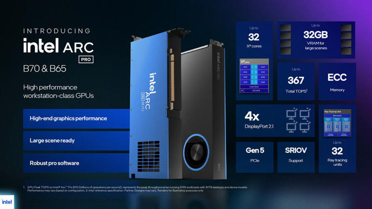 Intel、Core Ultra Series 3のvPro版とArc Pro B70/B65を発表