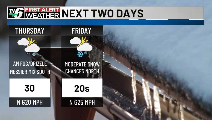 First alert: Scattered mix to cause slick spots through wintry spring ...