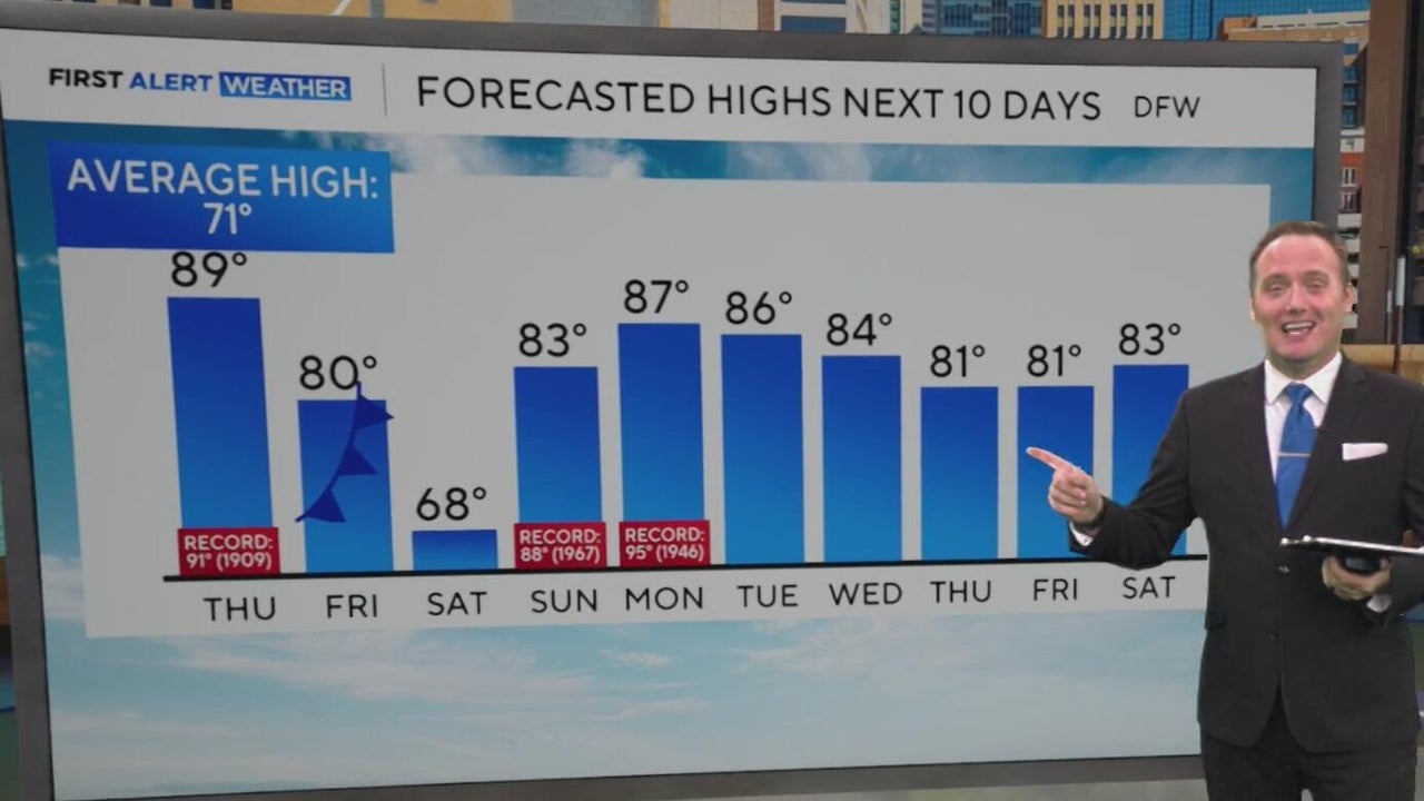 Next 10 days in North Texas include a brief cooldown before heat returns