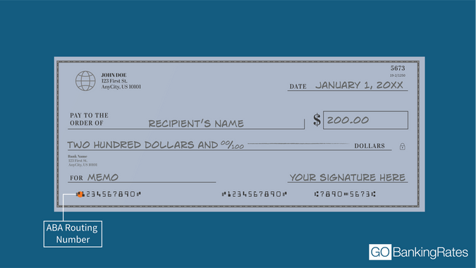 HSBC routing number: What it is and how to find it
