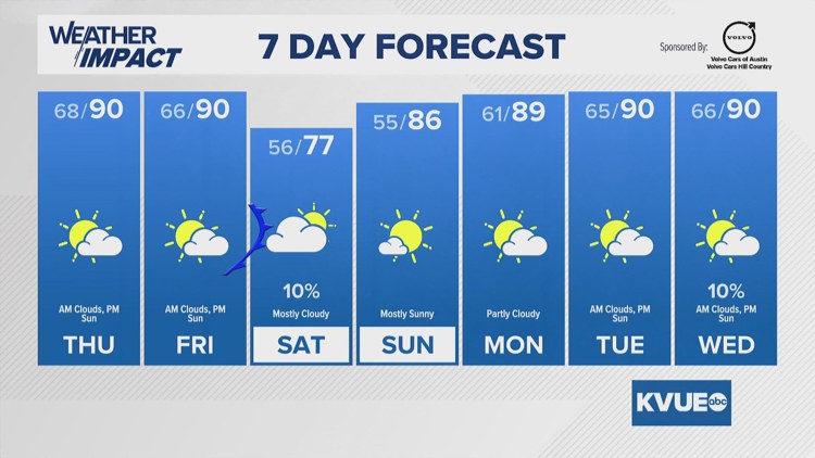 Forecast: Cold front on the way for Friday evening; a little cooler ...