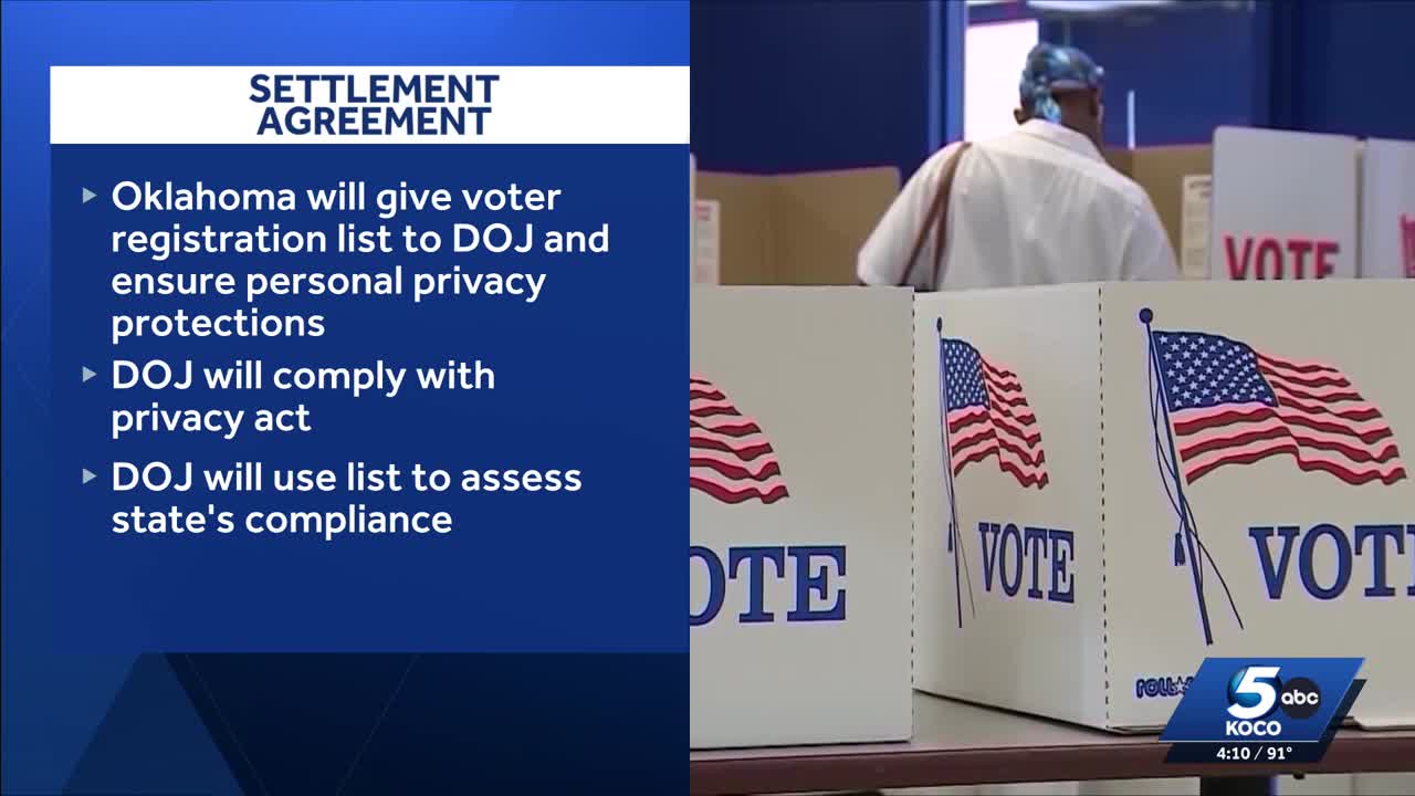 Oklahoma settles lawsuit with DOJ over voter registration data