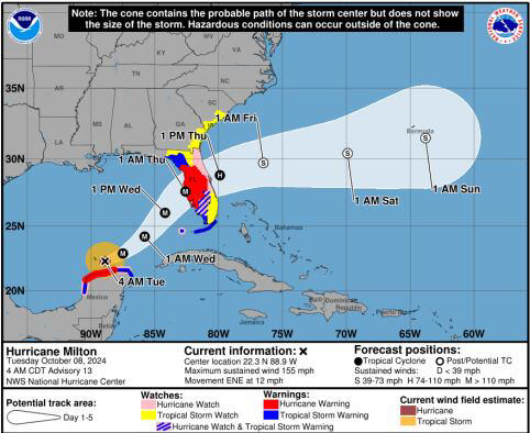National Hurricane Center updates forecast tools for 2026 season