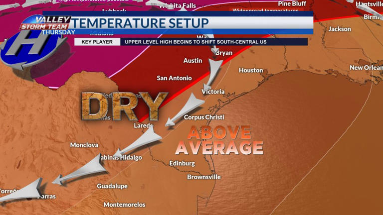 Dry warm weather sticks around with changes this weekend