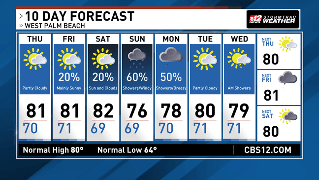 Warm, mostly dry weather continues before a wetter and windier weekend