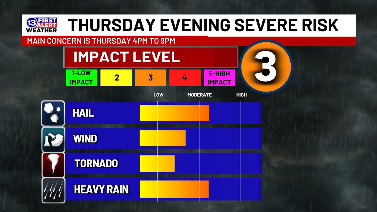 13 First Alert Weather Day in effect for chance of severe storms