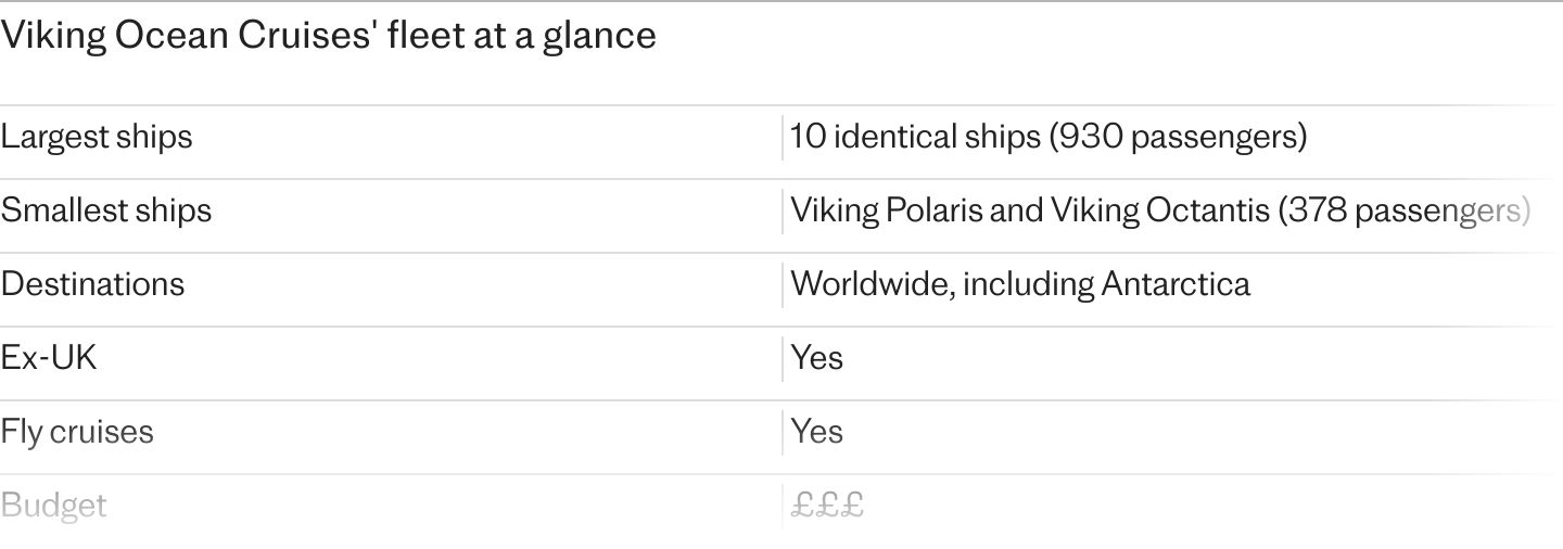 Five essential things to know before you board a Viking cruise ship