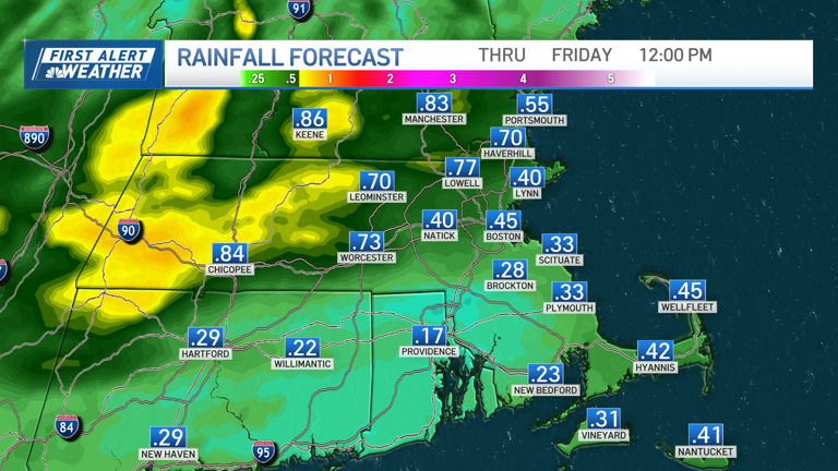 Warmth surges in today, plus scattered rain showers