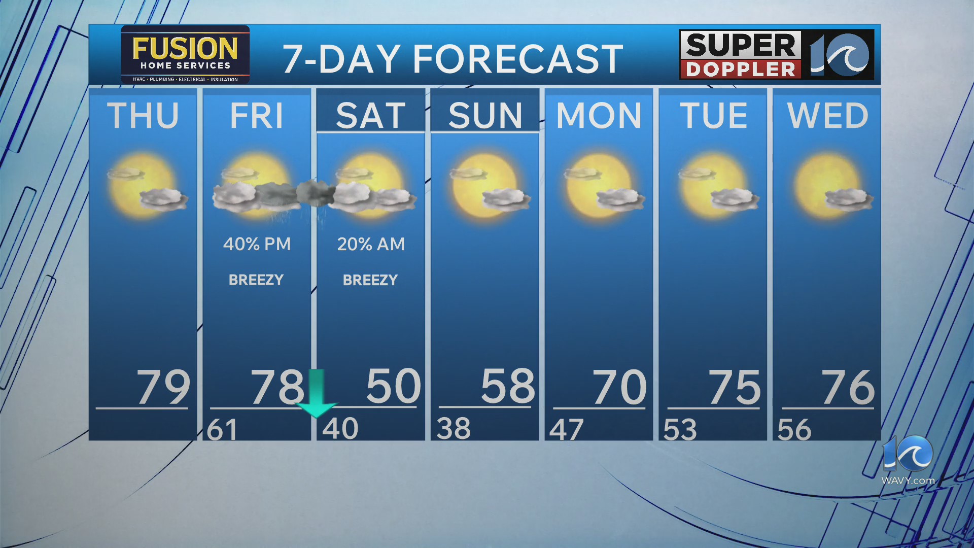 WAVY weather morning update | March 26, 2026
