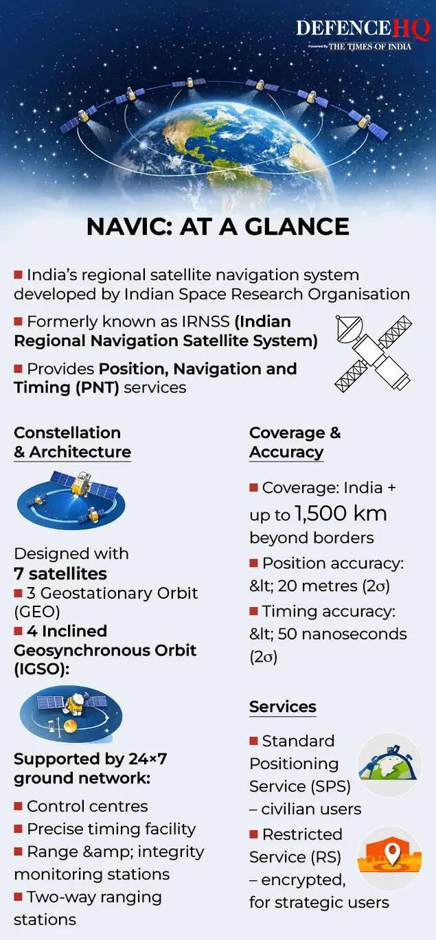 NavIC explained: How India’s GPS alternative works and why it matters ...