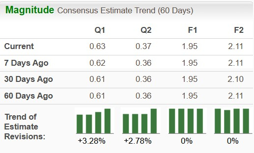 0 News Article Image PPL vs. Ameren: Which electricity utility stock has better prospects?